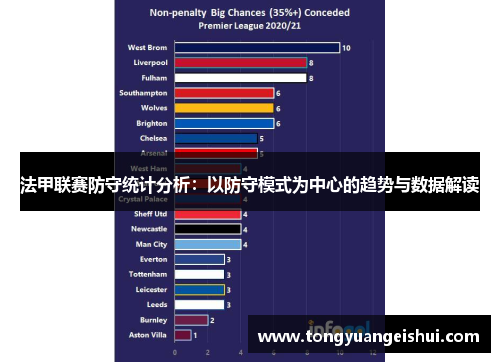 法甲联赛防守统计分析：以防守模式为中心的趋势与数据解读