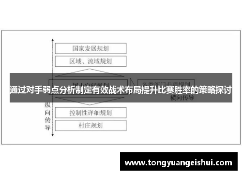 通过对手弱点分析制定有效战术布局提升比赛胜率的策略探讨
