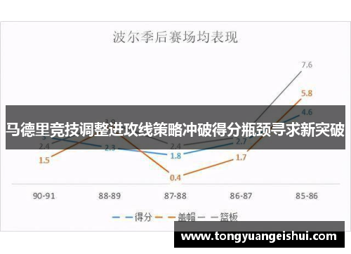 马德里竞技调整进攻线策略冲破得分瓶颈寻求新突破